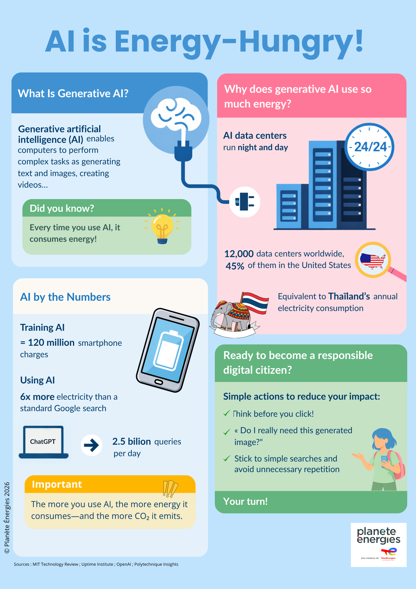 Infographic explaining AI power consumption