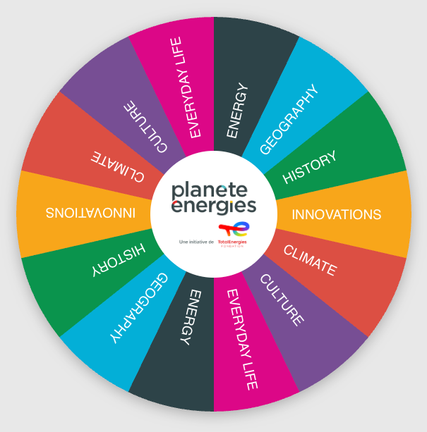 The energy wheel