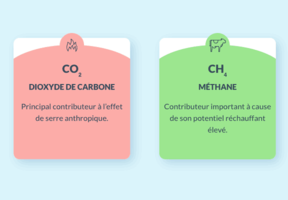 Les gaz à effet de serre (GES)