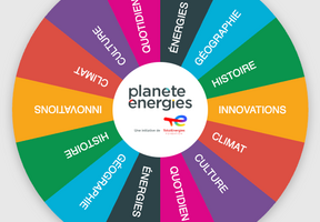 La roue des énergies