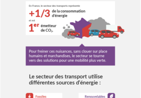 Qu'est-ce que la mobilité ? 