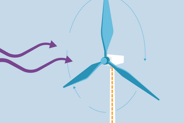Wind turbine diagram